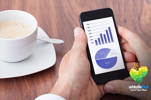 Telus Helps You Control Your Family Shared Data